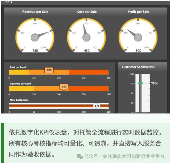 &mdash;全节能新一代市政智慧路灯节能改造方案