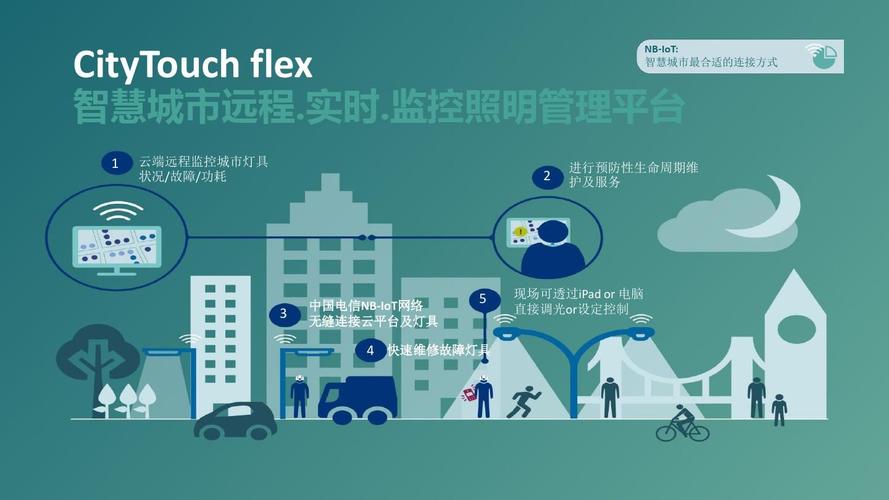 照明,智慧城市,节能减排,城市照明,路灯改造,城市亮化,合同能源管理