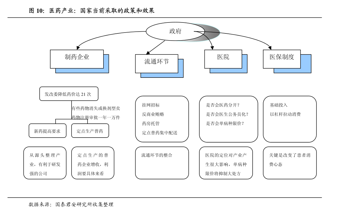 中银国际