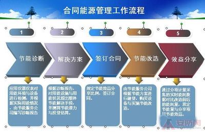 【燃煤生物质锅炉承包能源托管】价格_厂家 - 中国供应商